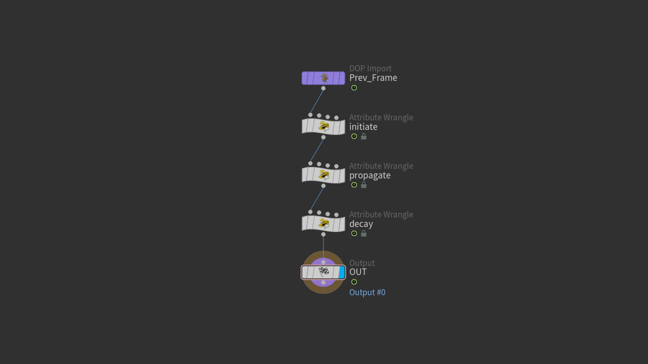 Solver Overview